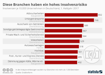 Insolvenzen Hamburg Insolvenzen Hamburg