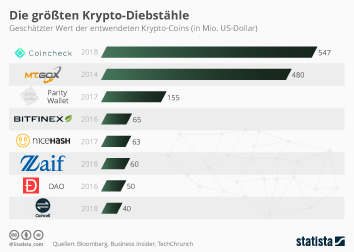 Statistik internetbekanntschaften