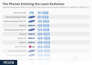 chart how long does apple support older iphone models smartphone radiation chart