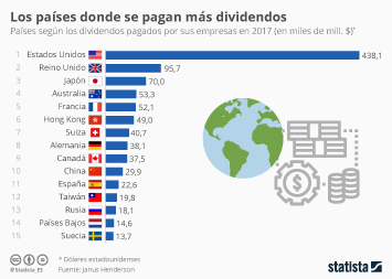 Paises donde mas se usa forex