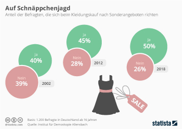 Die webseiten der bekanntschaften in deutschland