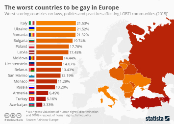 most gay europe countries worst infographic overstaying permits visitors their statista chart lgbti