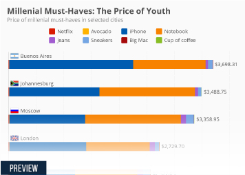 Nike Shoe Sales Chart