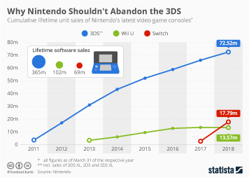 Nintendo Switch Sales Chart 2018