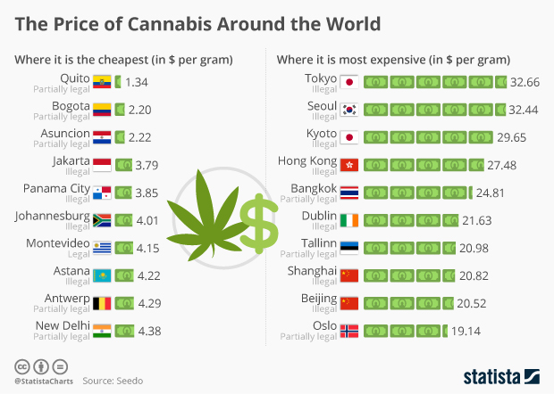 Chart The Price Of Cans Around World Statista Chart The Price Of Cans Around World Statista