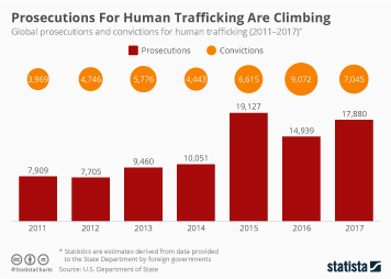 Chart: Crime Could Account For 1.5% Of The World's GDP | Statista