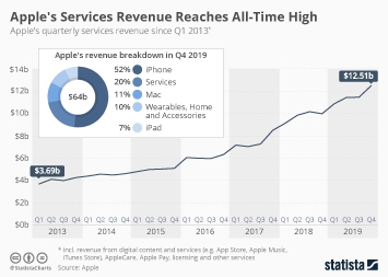 Chart: 84% of Smartphone Owners Use Apps During Their Morning Routine ...