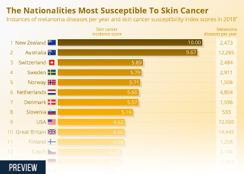 Measles deaths by year