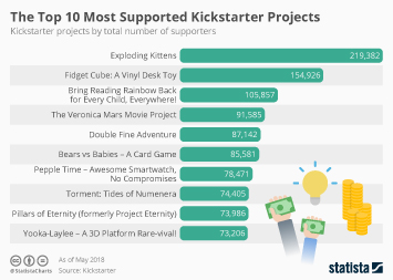 Crowdfunding Chart