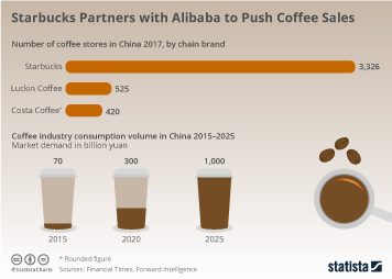 Coffee Price Comparison Chart