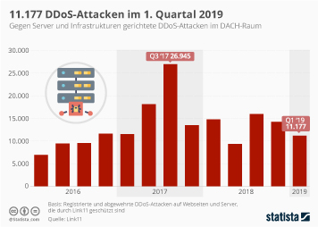Datiert die Geburt von Jesus