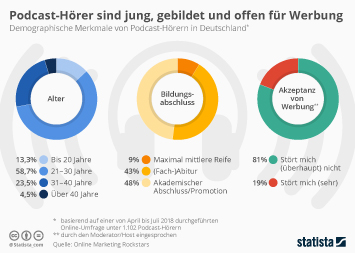 Infografik: Zahlbar sofort und ohne Abzug | Statista