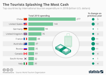 international tourism net worth