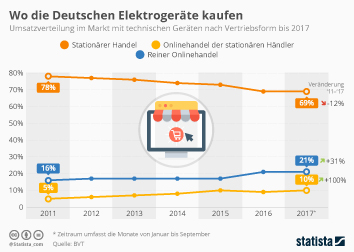 Die webseiten der bekanntschaften in deutschland