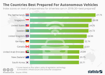 Chart: These Companies Are Testing Self-Driving Cars in California