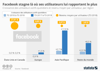 Consumer rapporte des services de rencontres en ligne