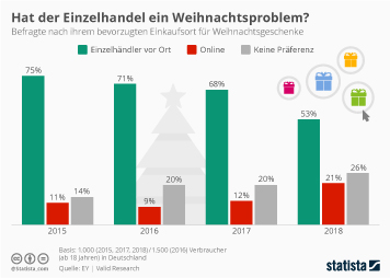 Die webseiten der bekanntschaften in deutschland