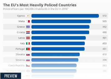 Infographic - The EU's Most Heavily Policed Countries