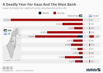 Infographic - A Deadly Year For Gaza And The West Bank