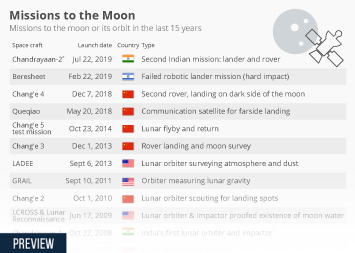 Infographic - Chinese land on dark side of the moon