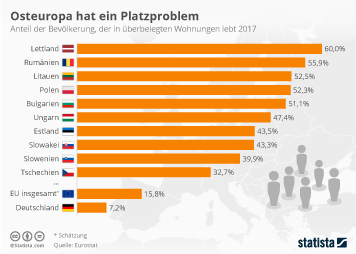 Die webseiten der bekanntschaften in deutschland