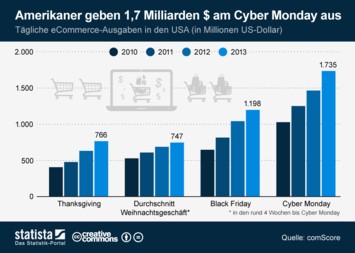 Singles in deutschland statistik 2020