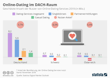 Betrüger in online-dating-sites statistiken