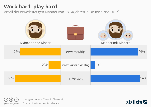 Einzelne Väter, die kostenlos sind