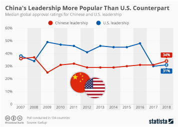 Chart: Volkswagen Dominates the Chinese Car Market | Statista