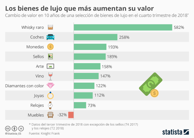 El whisky raro, el último capricho de los ricos - Infografía