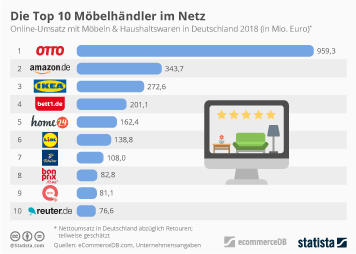 Lottozahlen tipp 24