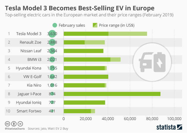 Ev Sales Forecasts Evadoption