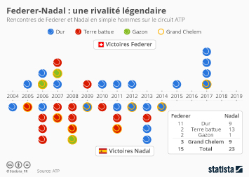 Infographie rencontres en lignegvsu site de rencontre