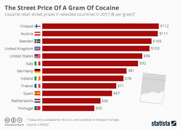 Cocaine Scale Chart - Ponasa