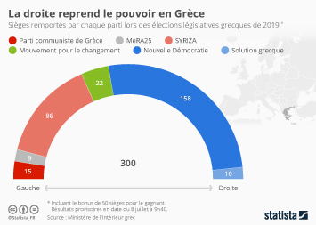 Infographie - resultats elections legislatives grece