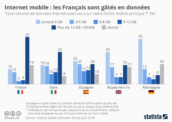 Top dix sites de rencontres totalement gratuit au Royaume-Uni