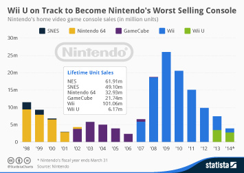 chart streaming dominates u s home entertainment home video sales charts