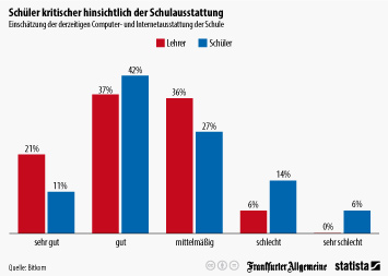 Statistiken über gewalt bei jugendlichen latinos