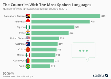 Fsi Language Chart