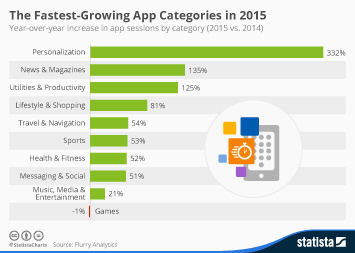 popular australian dating apps