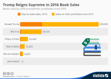 chart u s ebook sales to surpass printed book sales in 2017 statista book sales charts