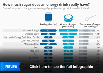 Energy Drink Price Comparison Chart