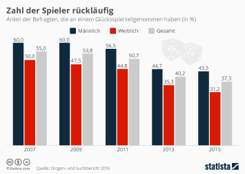 Online GlГјckГџpiel Deutschland Online GlГјckГџpiel Deutschland