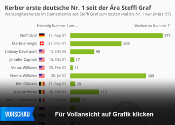 Tennis Statistiken Tennis Statistiken