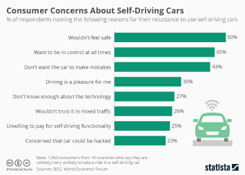 Economic Impact Of Autonomous Cars In The Uk Economic Impact Of Autonomous Cars In The Uk