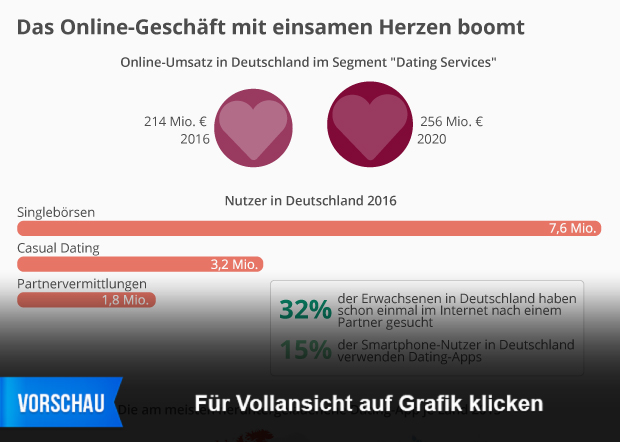 Dating-Geschäft zum Verkauf