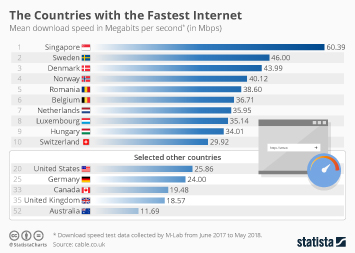 Bandwidth Comparison Chart