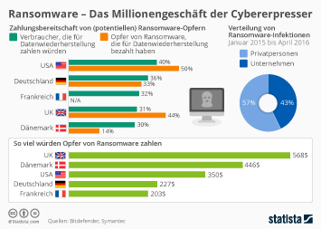 Statistik internetbekanntschaften
