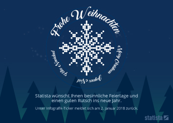 Single finden kostenlos