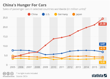 automotive industry